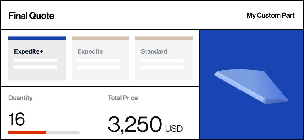 FiberPortal final quote with lead time tiers and total price